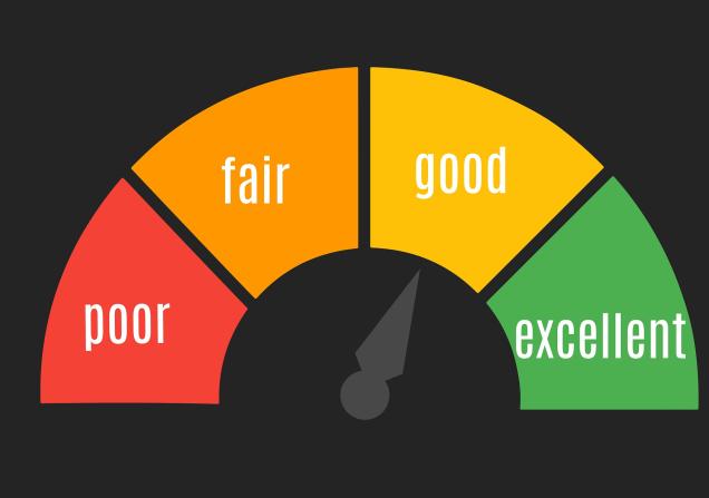 A half dial showing poor, fair, good excellent. The needle is pointing to good. Image by Mohamed Hassan via Pixabay